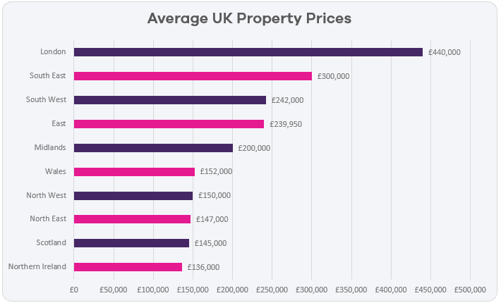 average-property-prices-2018.png