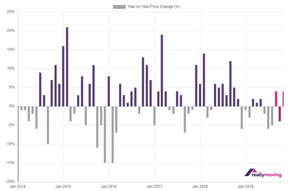 HPF-September-2019-Bar-Chart-Scotland.PNG