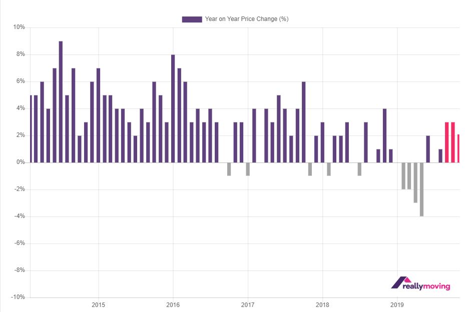 HPF-September-2019-Bar-Chart.PNG
