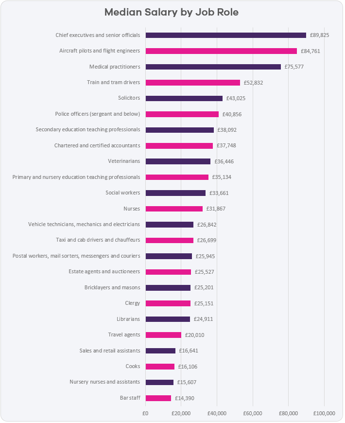median-salary-by-job-role-2018.png