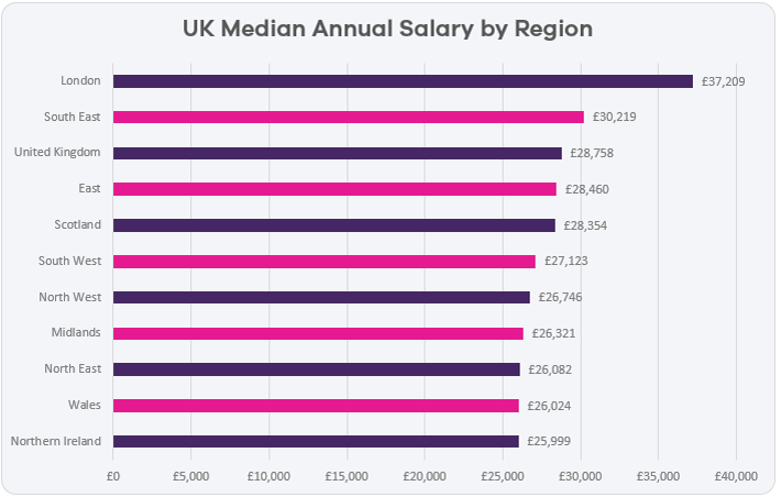 median-salary-by-region-2018.png